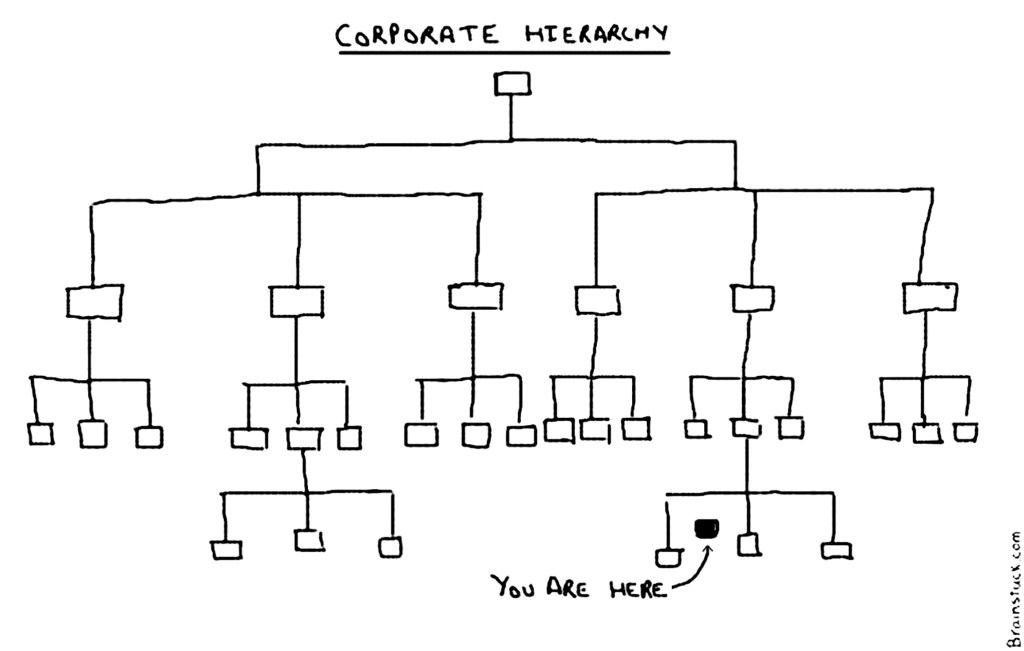 corporate-hierarchy-hi-res