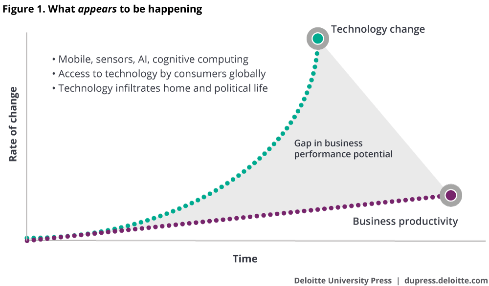 Digital Transformation is Failing. Why? – Paul Taylor