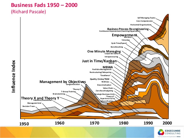 the-myth-of-becoming-a-complete-leader-2-638