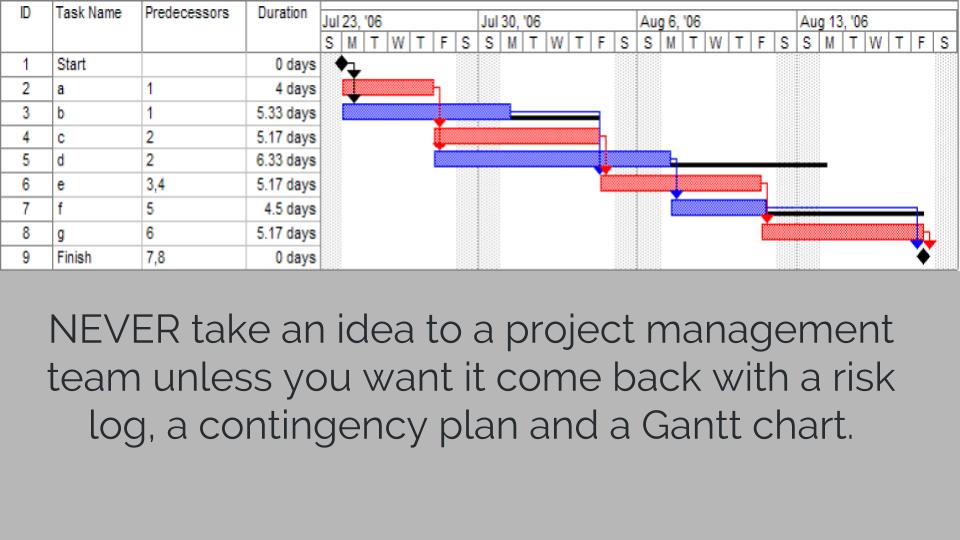 Lessons in Change and Transformation