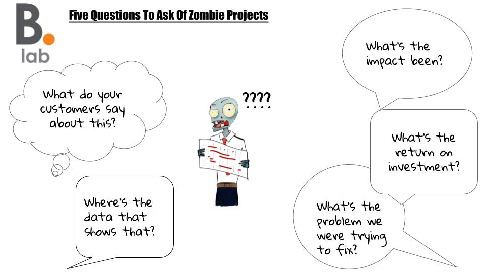 Post Illustrations (6)