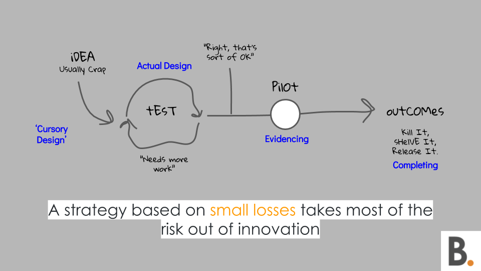 Why Transformation Fails And How To Avoid It (9)