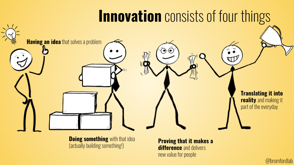 How To Avoid Innovation&nbsp;Theatre