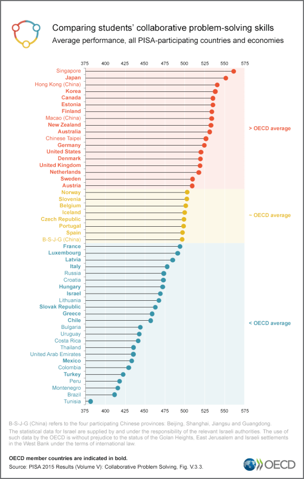 Infographic CPS-Full-Ranking 70