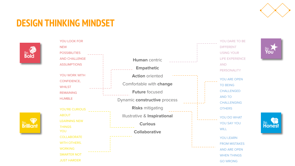 How technology can increase collaboration and build trust