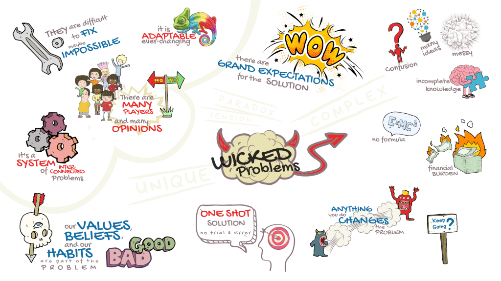 How To Keep Focussed (And Remain Sane) In A World Of Complex&nbsp;Problems