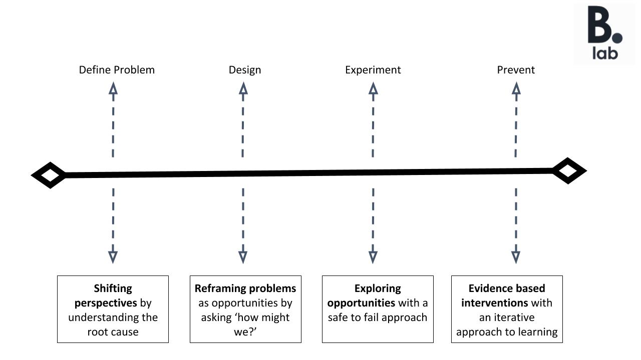 FutGenX - Paul Taylor Prevention Workshop