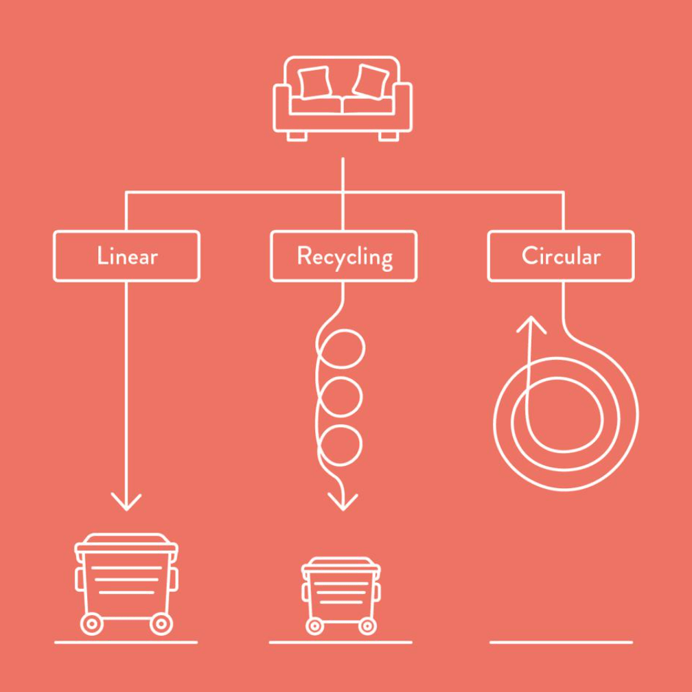 Built Not To Last: Could Planned Obsolescence Be Good For The Social&nbsp;Sector?